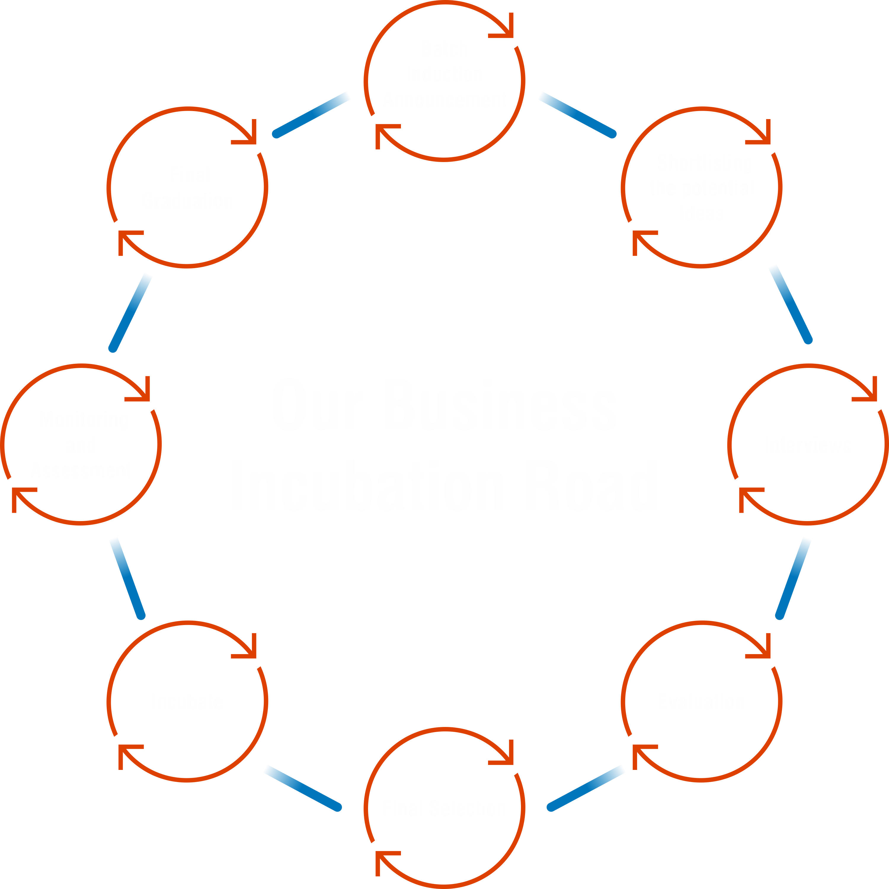 incubation process